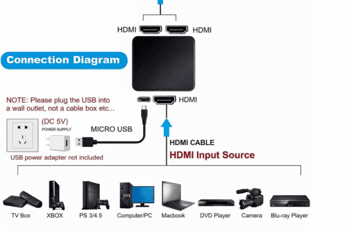 מפצל HDMI ל-2 מסכים תומך 4K (שכפול תצוגה) – תמונה 2